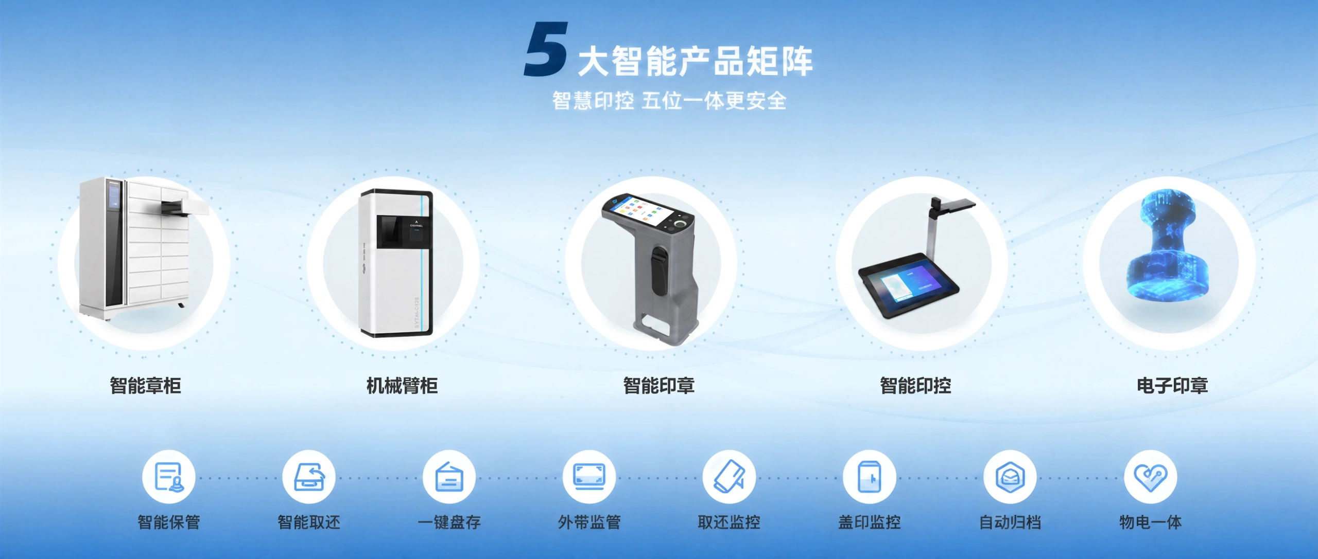 首页banner轮播
